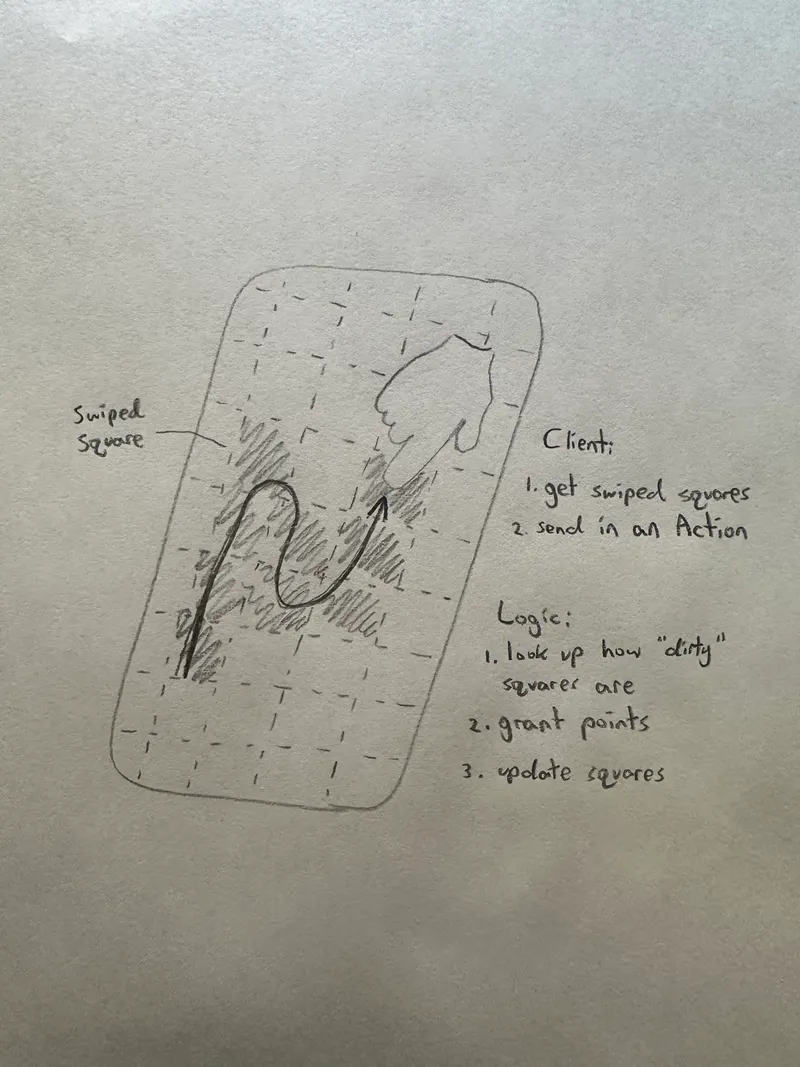 Concept art for 'Window Washing Simulator'